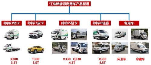 贴近用户，服务先行 江淮新能源构建全方位用户服务体系
